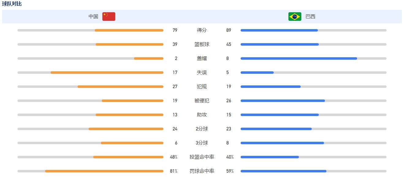 20:30 英超 卢顿 VS 切尔西 蓝军进攻能力有待提升，卢顿愈挫愈勇不惧豪门！